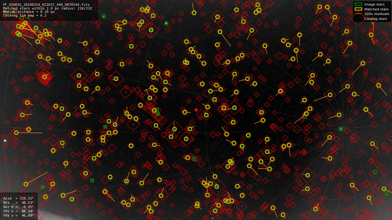 Astrometry report