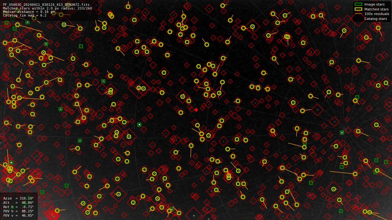 Astrometry report