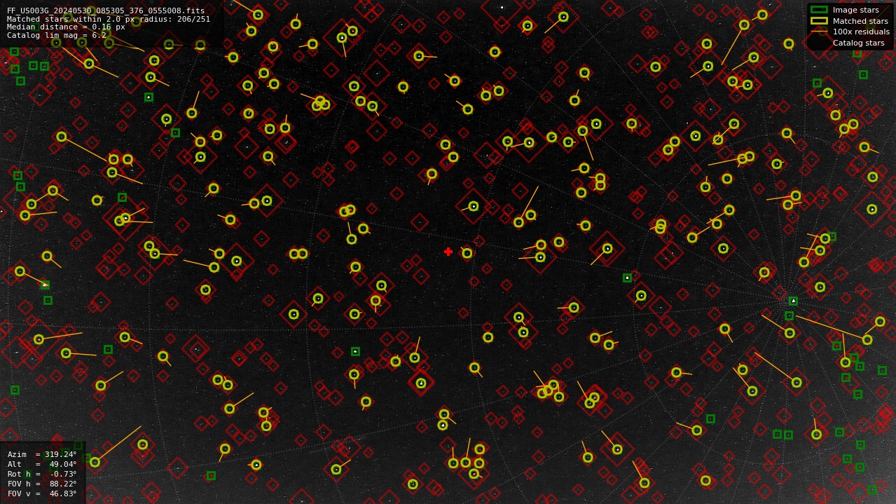 Astrometry report