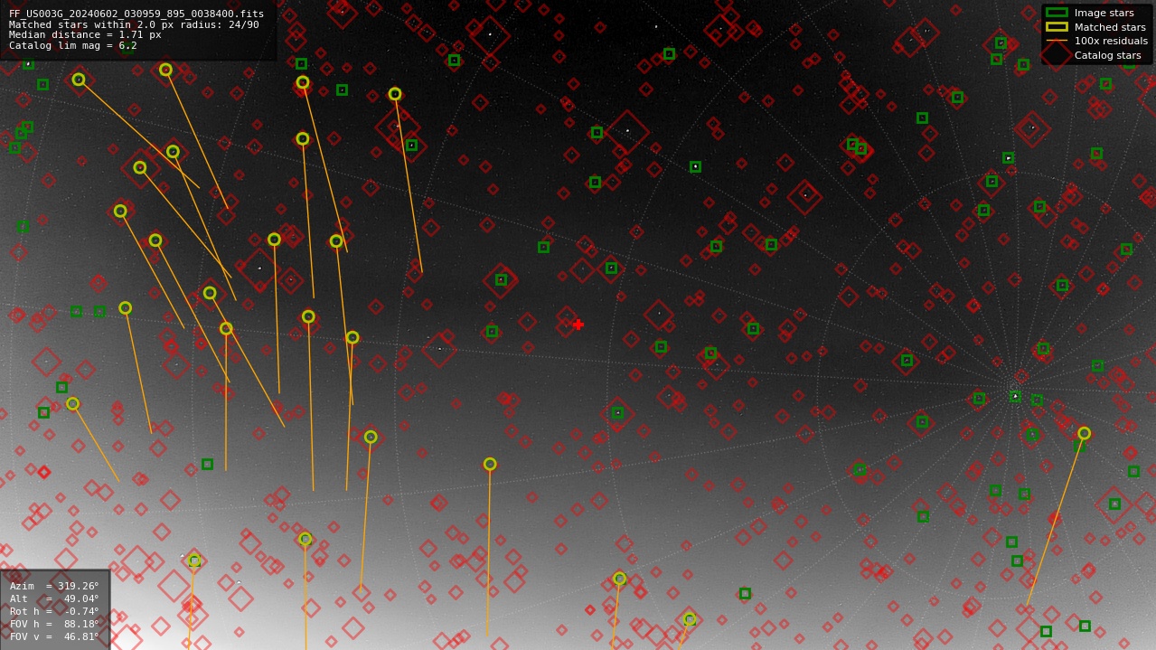 Astrometry report