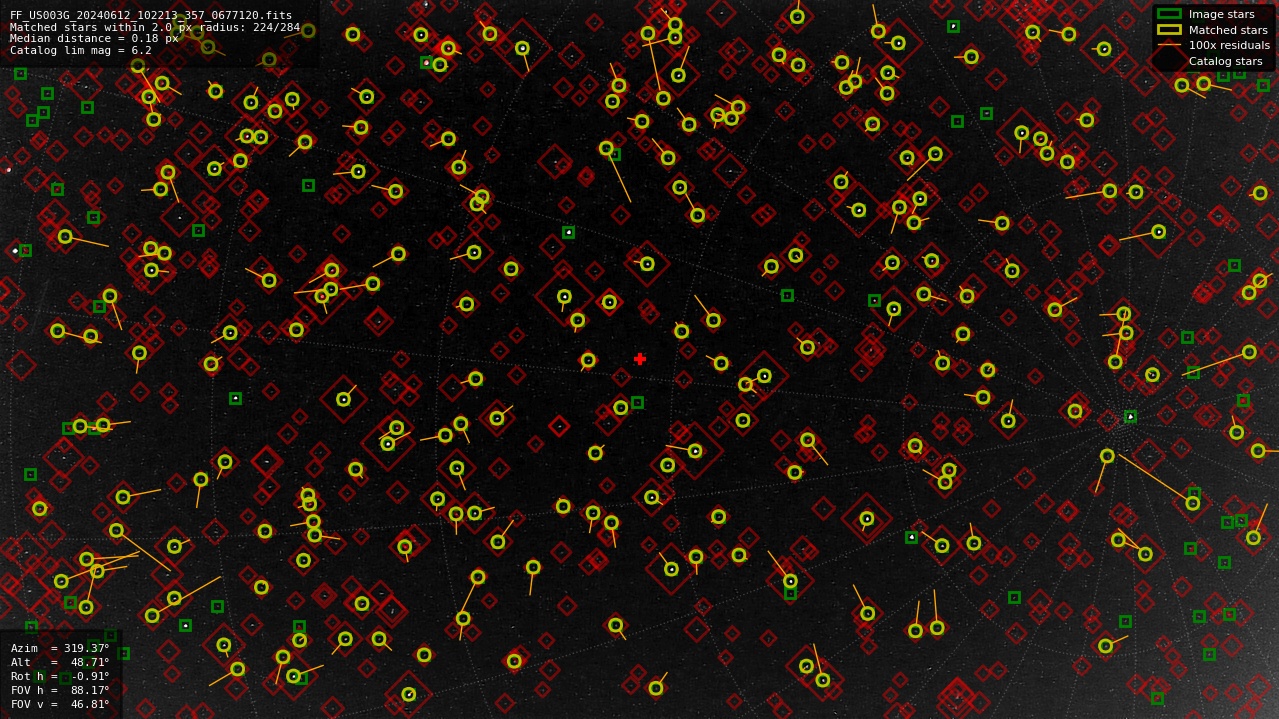 Astrometry report