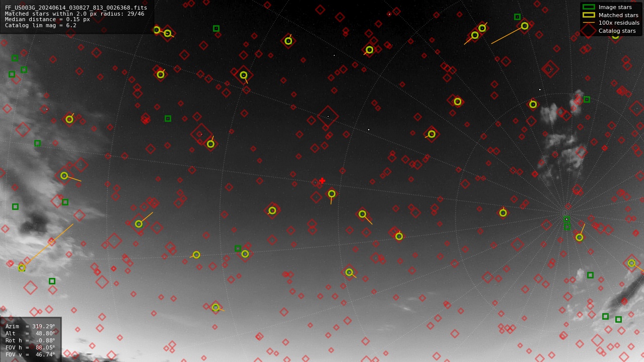 Astrometry report