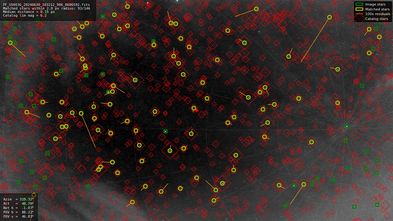 Astrometry report