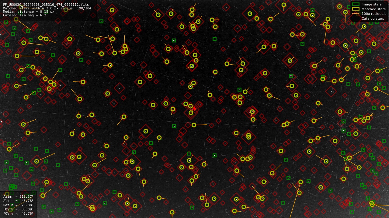 Astrometry report