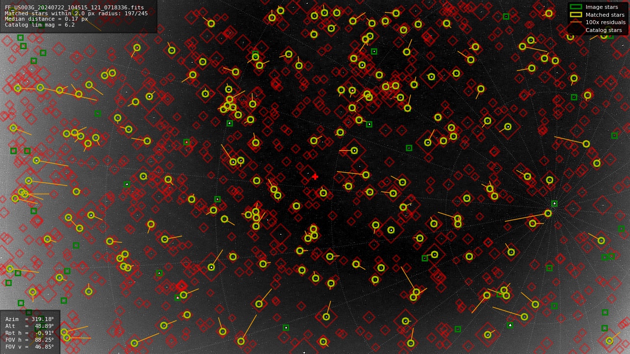 Astrometry report