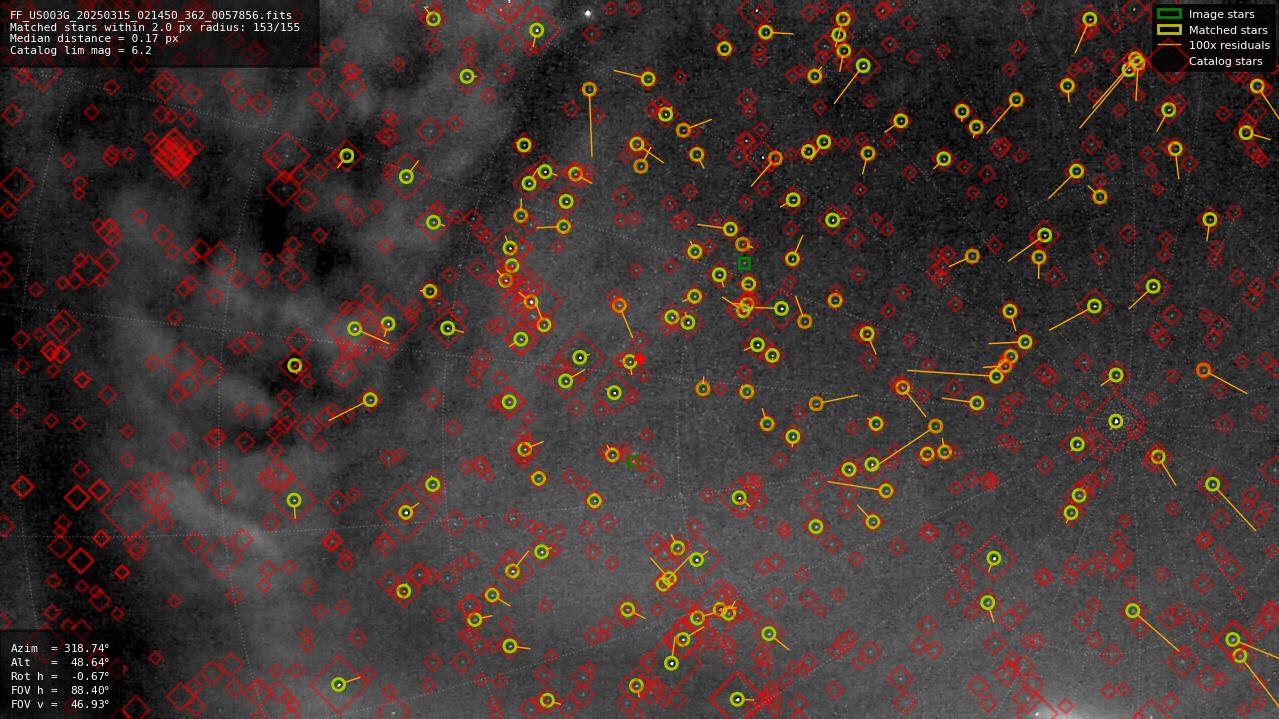 Astrometry report