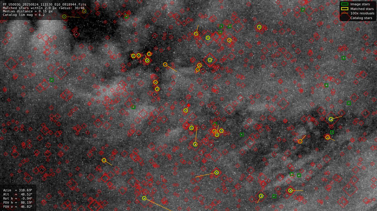 Astrometry report