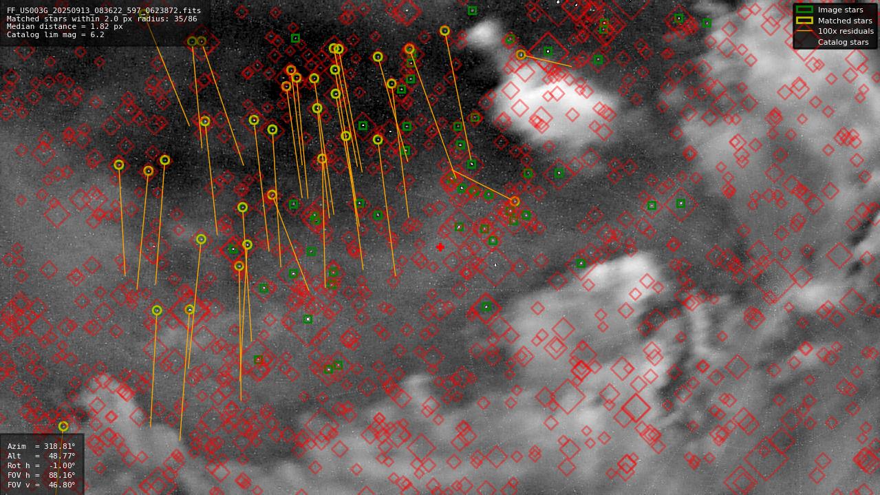 Astrometry report