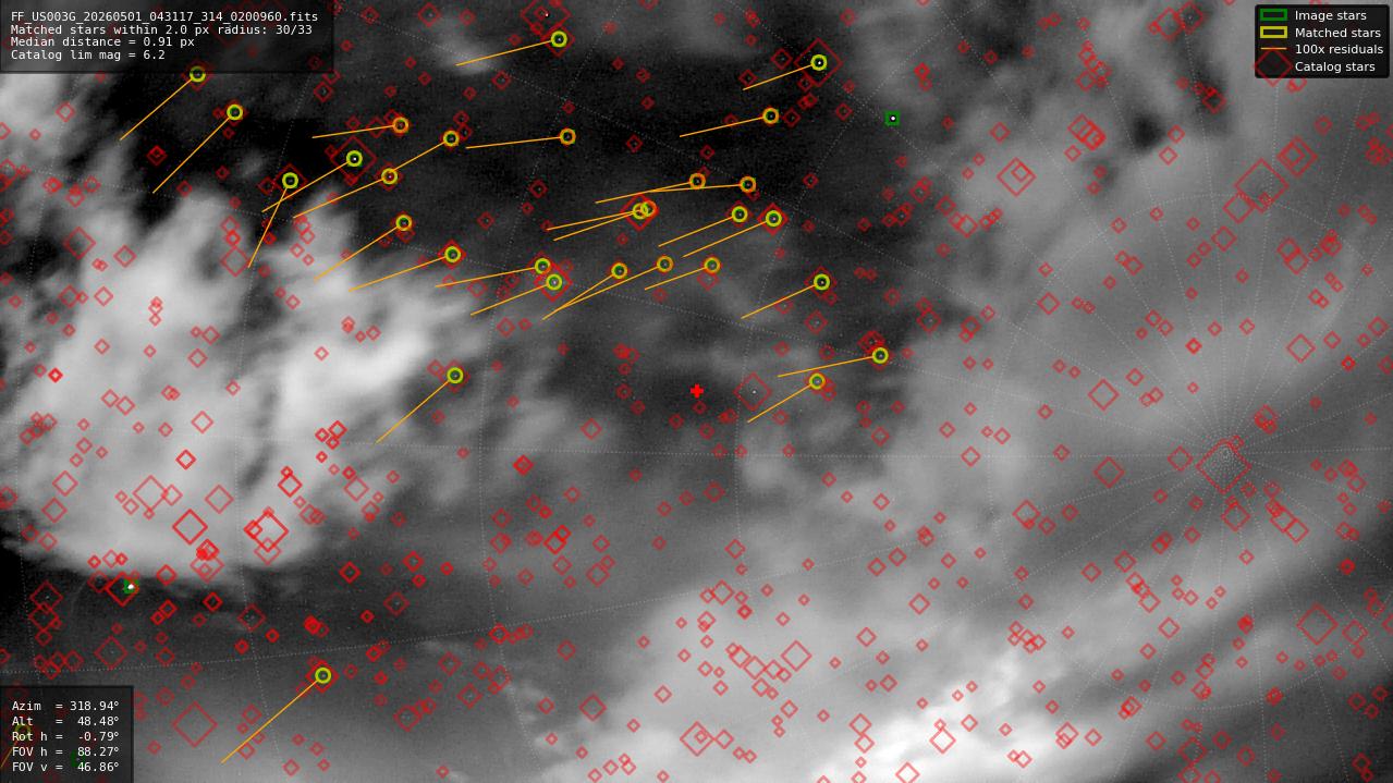 Astrometry report