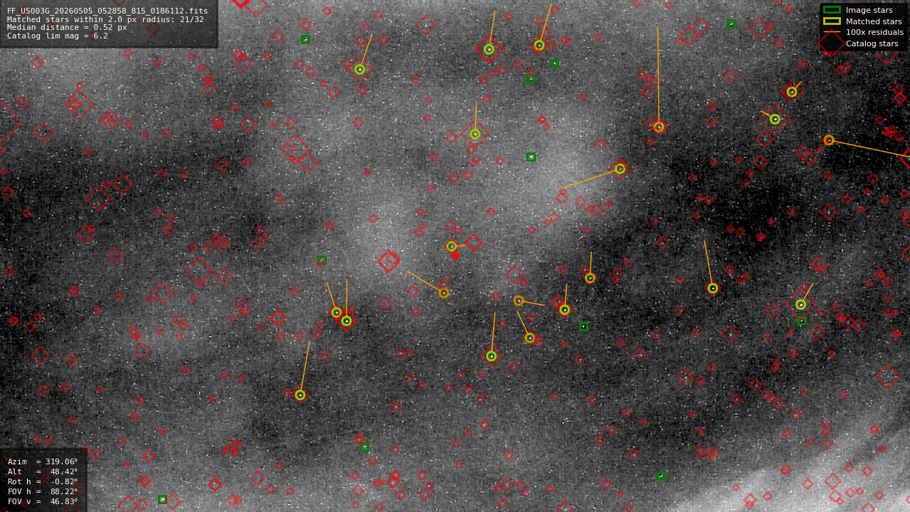 Astrometry report