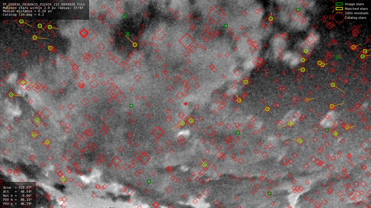 Astrometry report