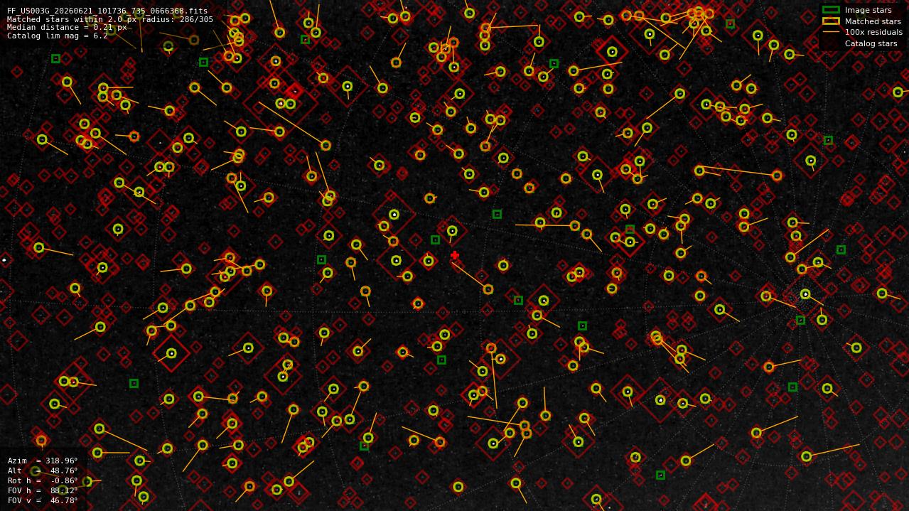 Astrometry report