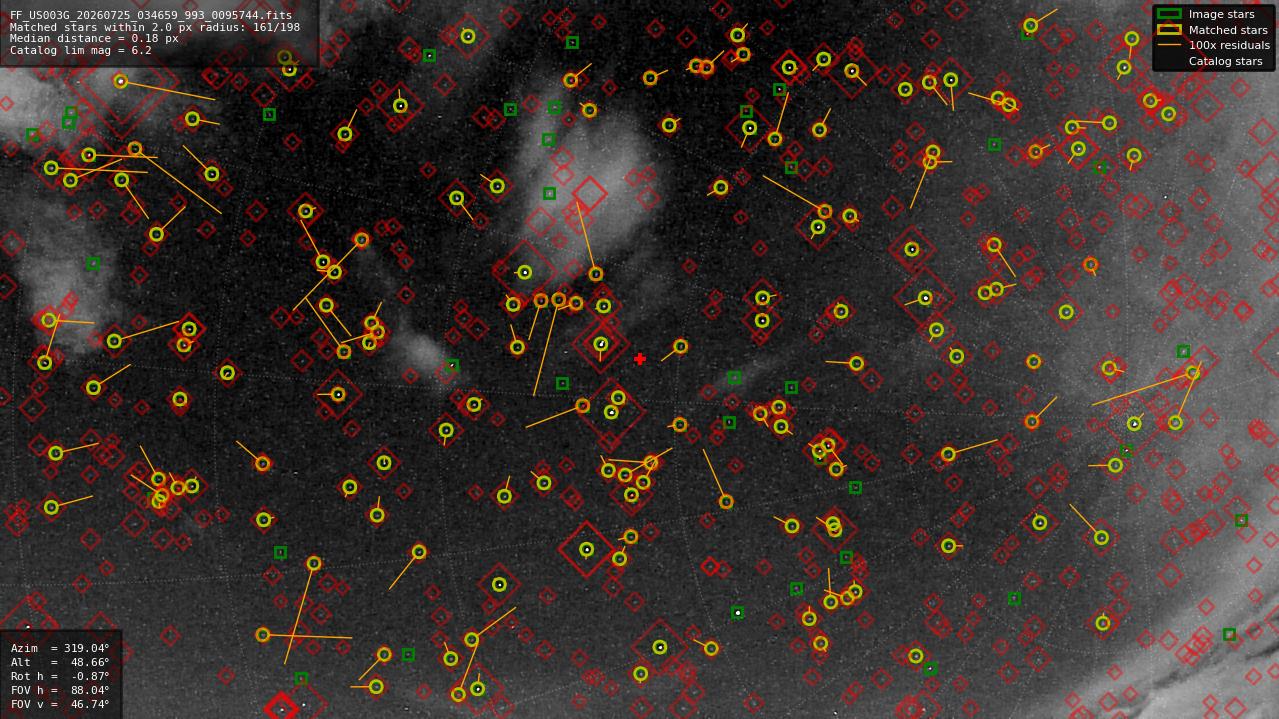 Astrometry report