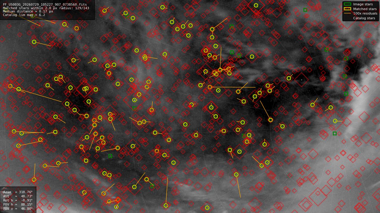 Astrometry report