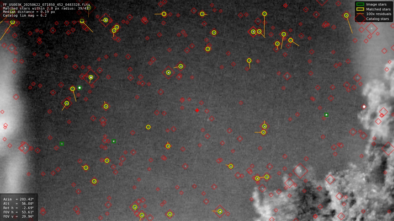 Astrometry report
