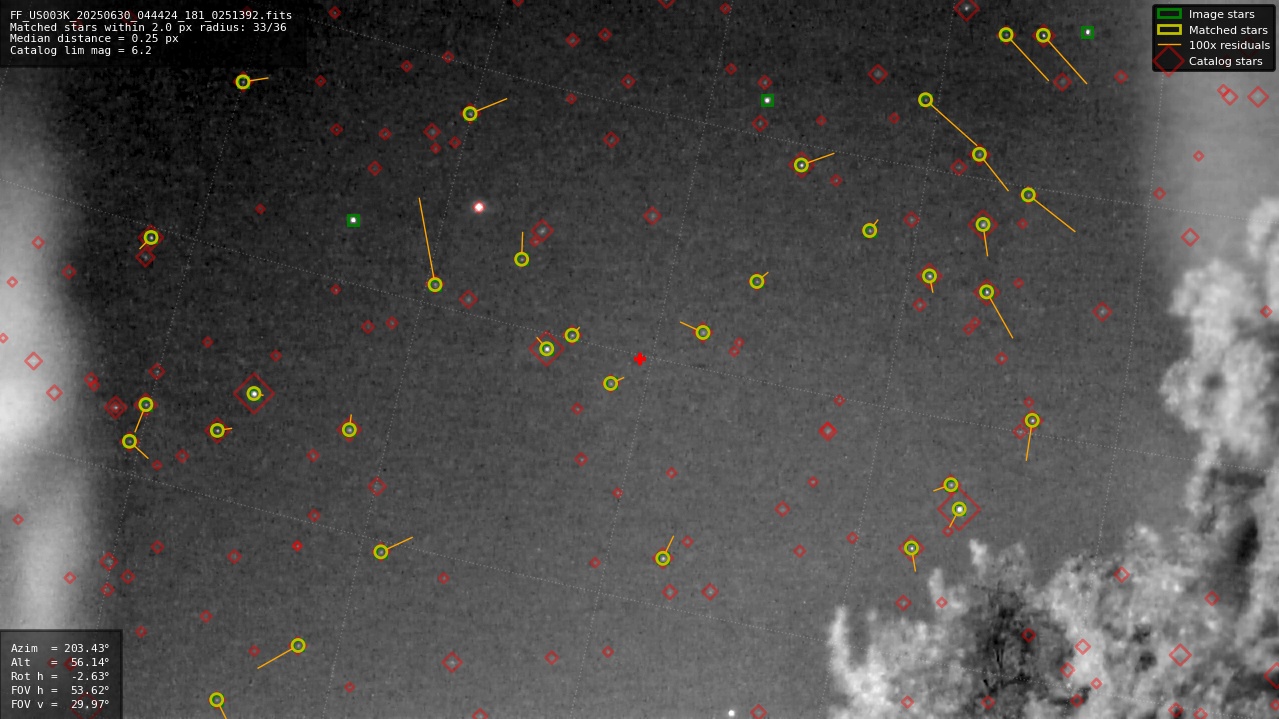 Astrometry report