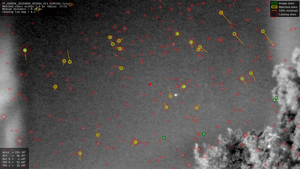 Astrometry report
