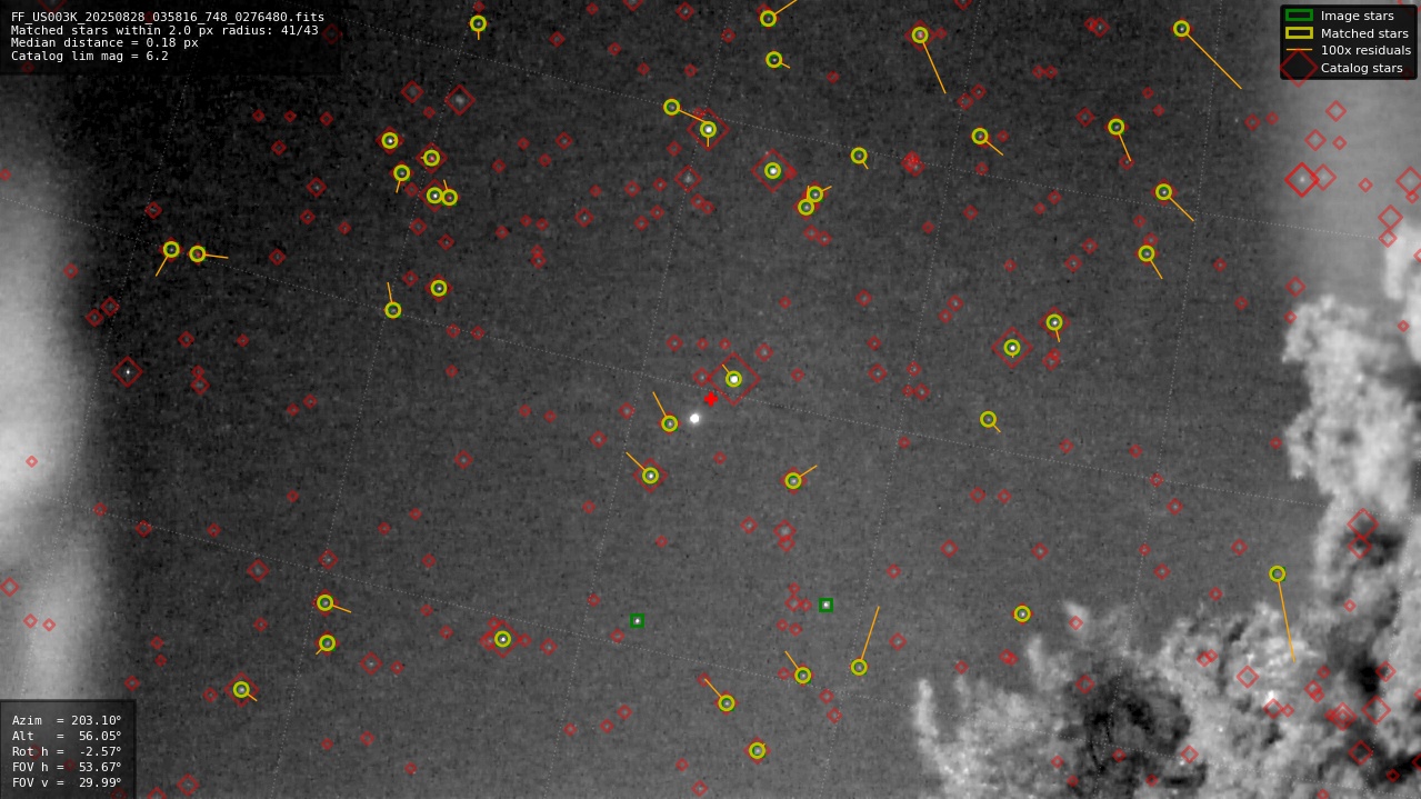 Astrometry report