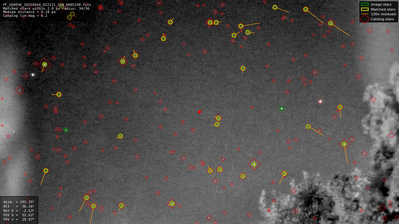 Astrometry report