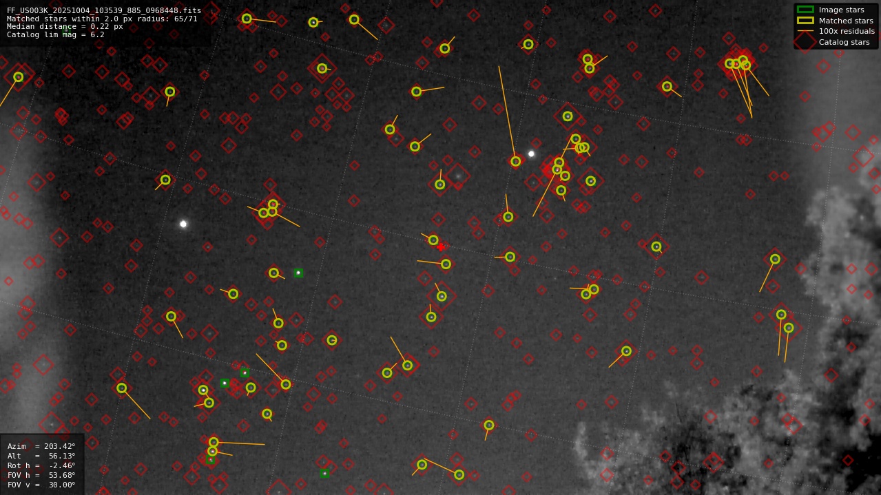 Astrometry report
