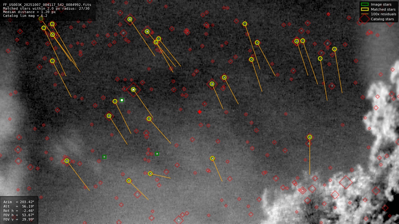 Astrometry report