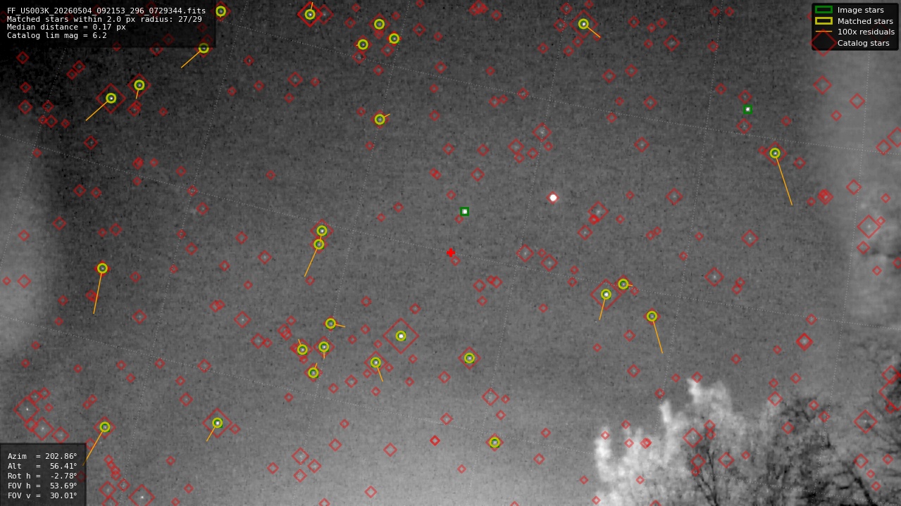 Astrometry report
