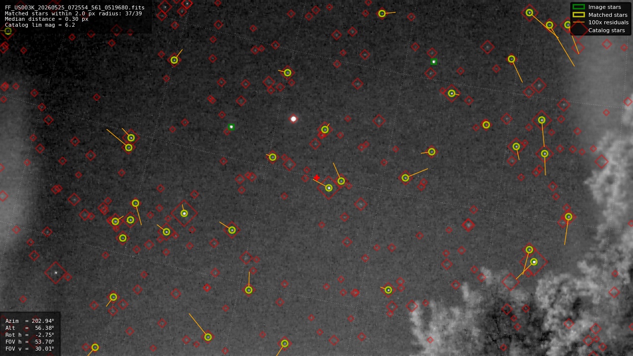 Astrometry report