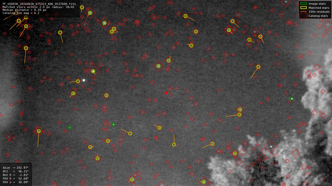 Astrometry report