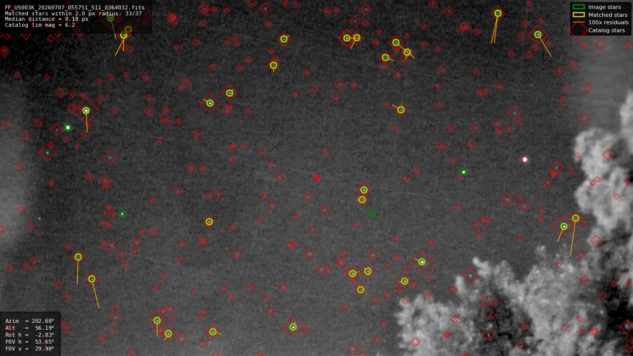 Astrometry report