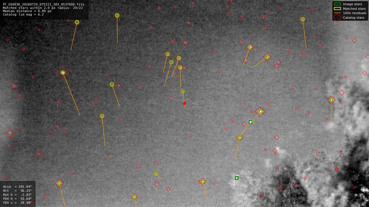 Astrometry report