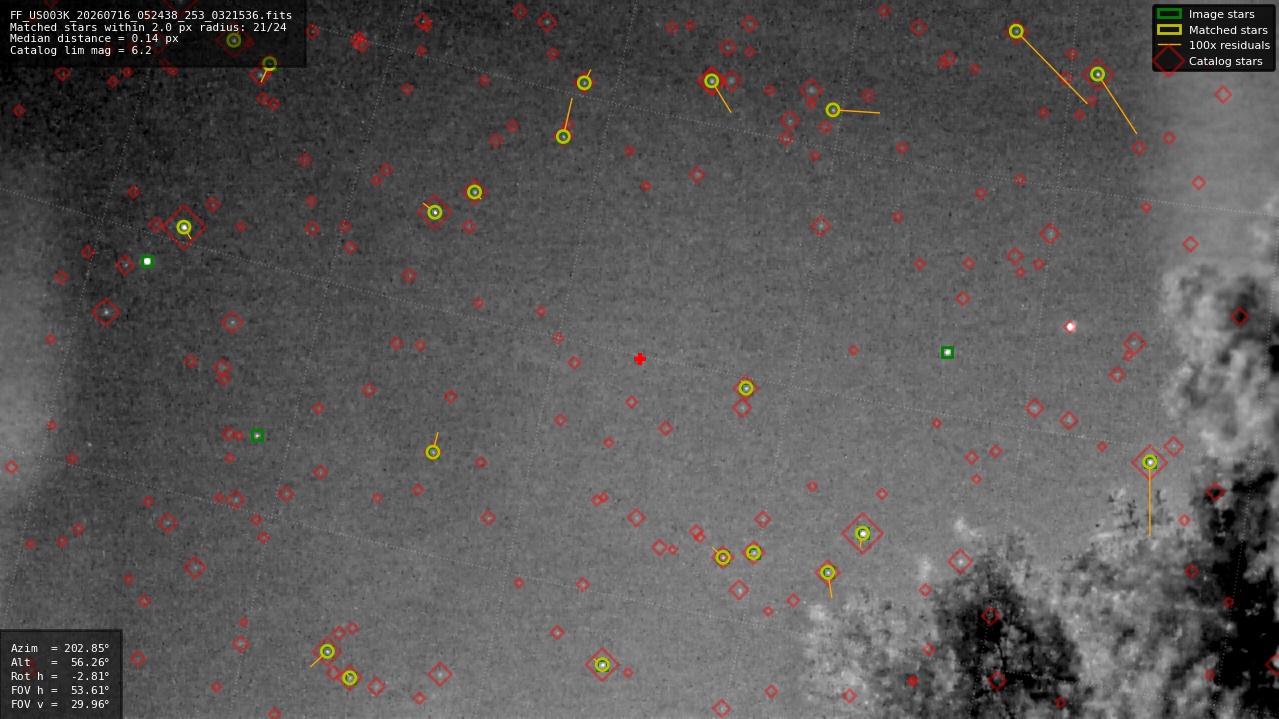 Astrometry report