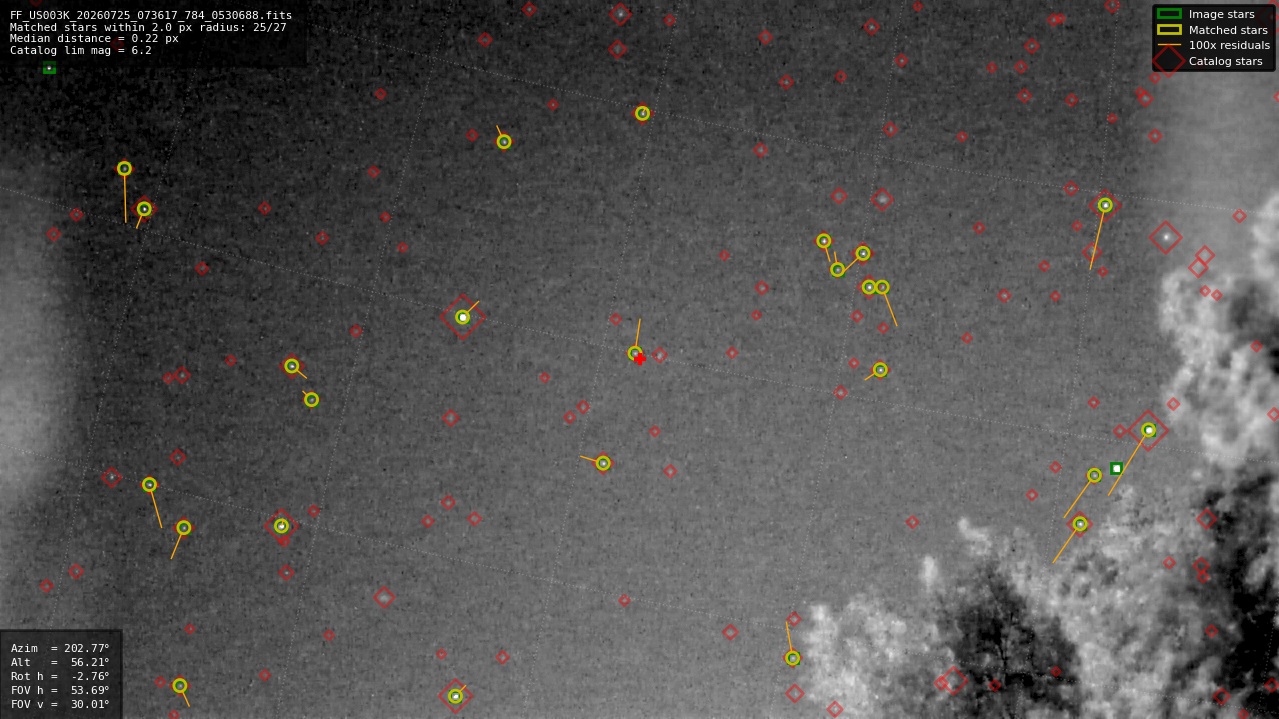 Astrometry report