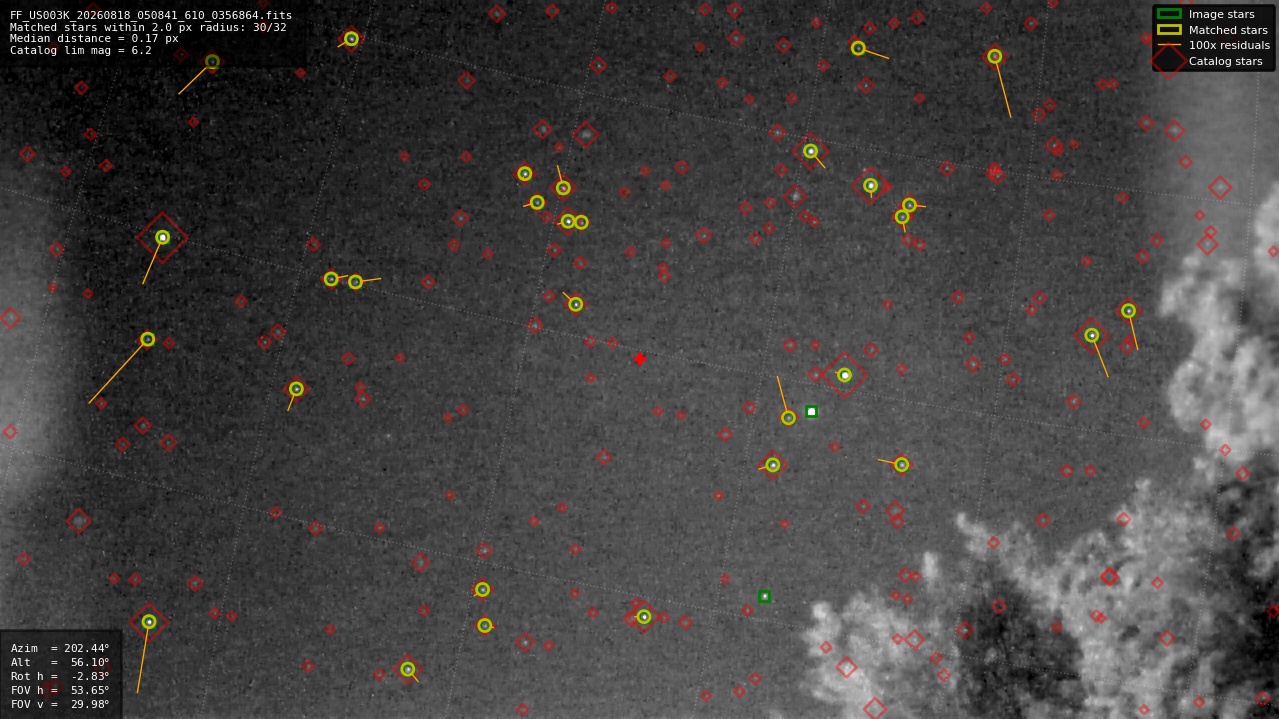 Astrometry report