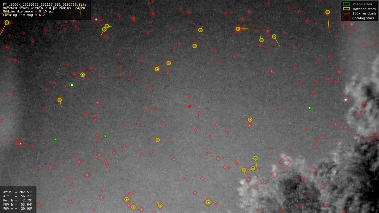 Astrometry report