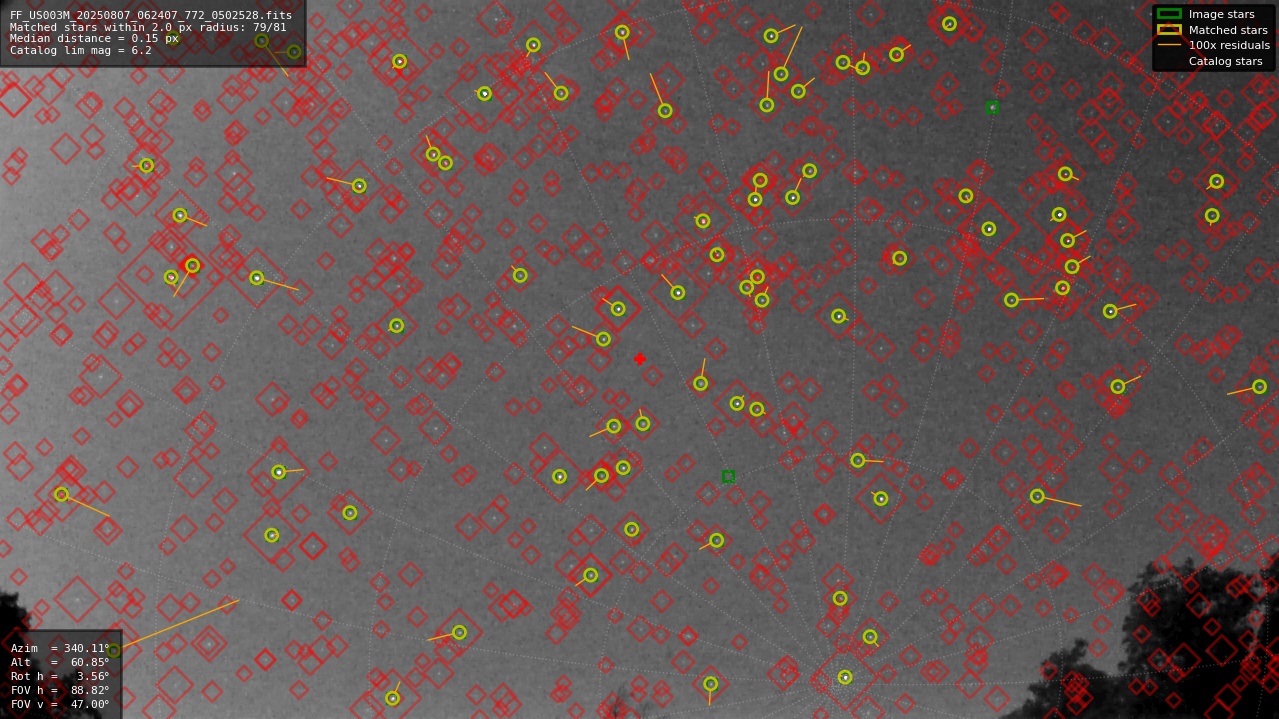 Astrometry report