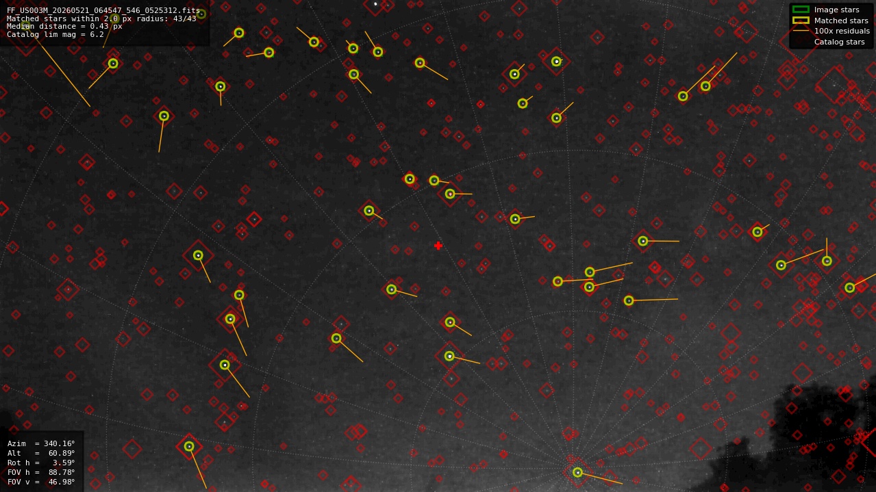 Astrometry report