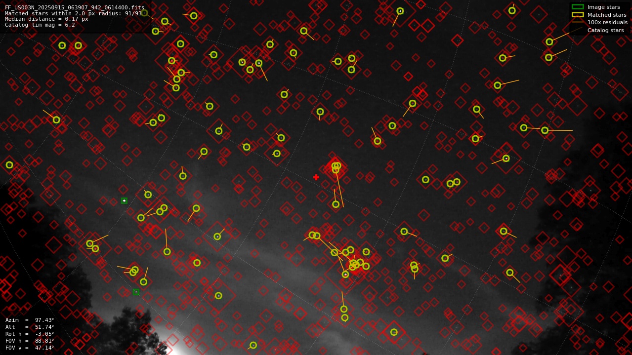 Astrometry report