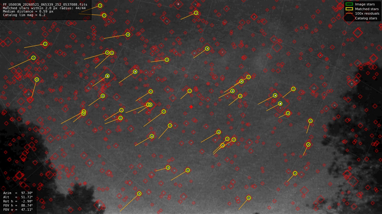 Astrometry report