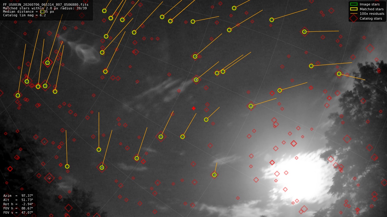 Astrometry report