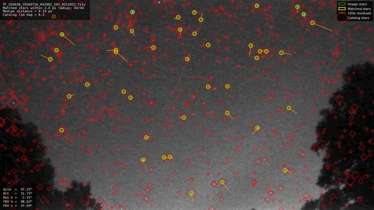 Astrometry report