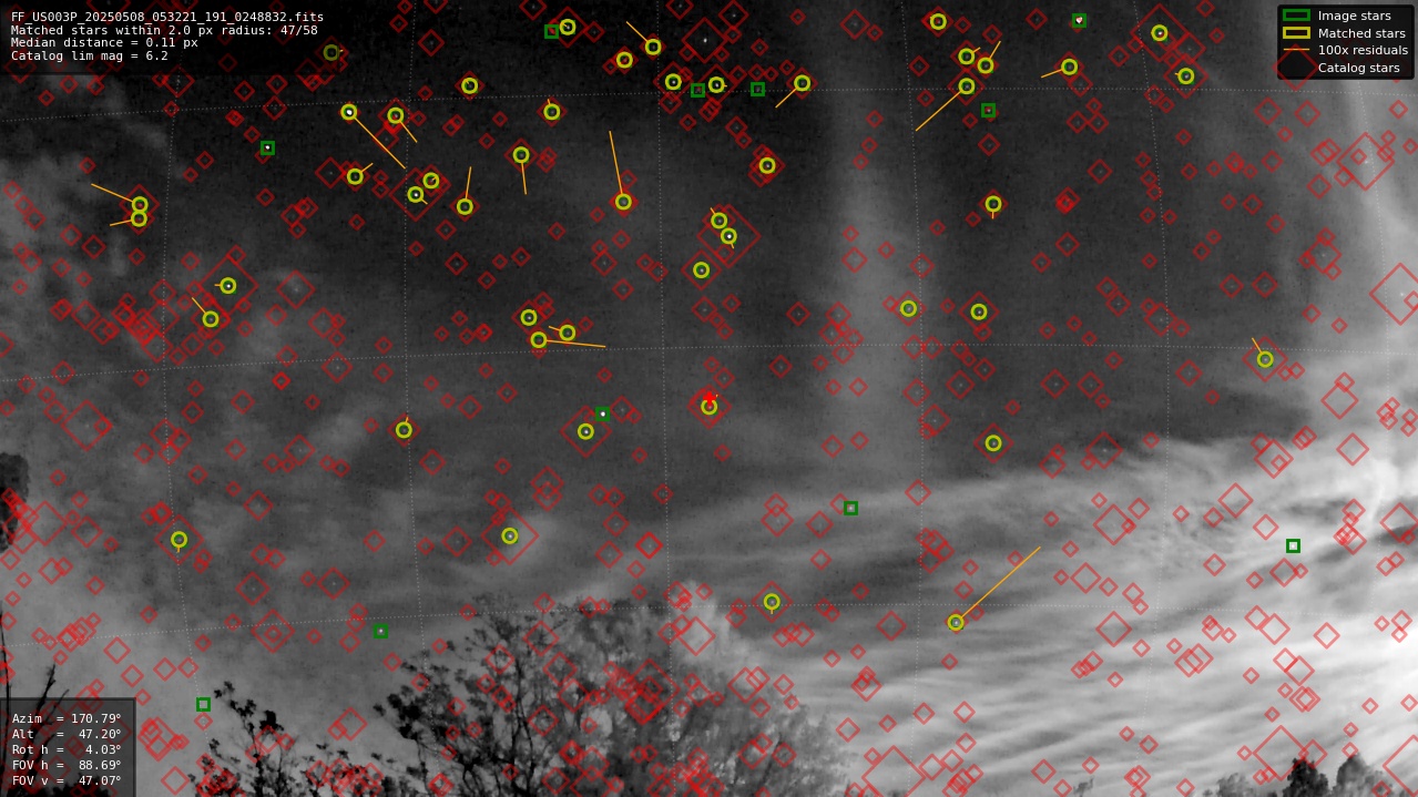 Astrometry report