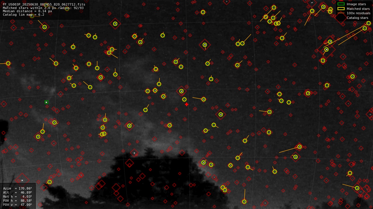 Astrometry report