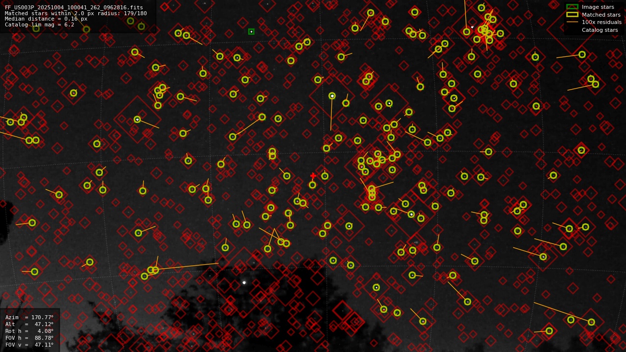 Astrometry report