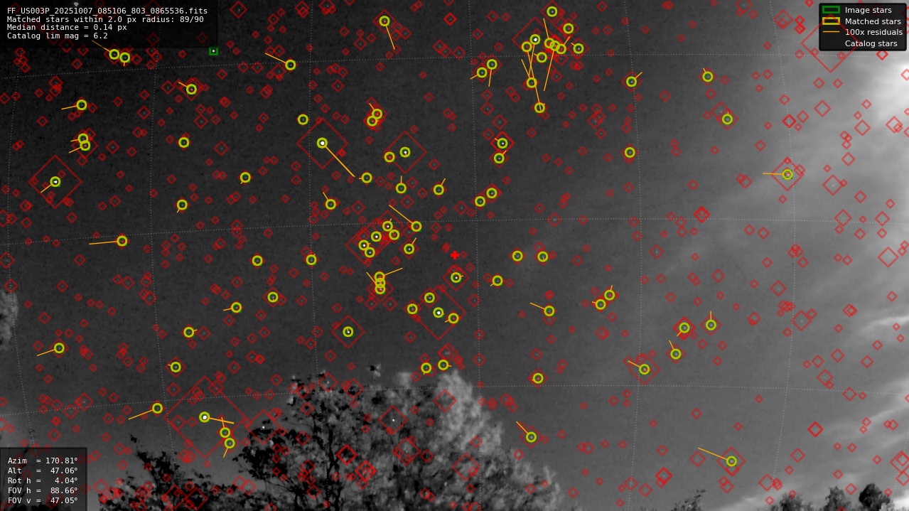 Astrometry report