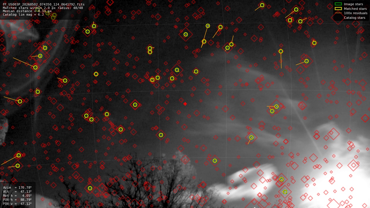 Astrometry report