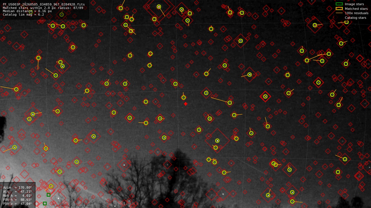 Astrometry report
