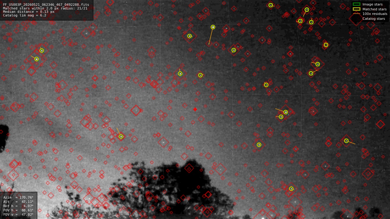 Astrometry report