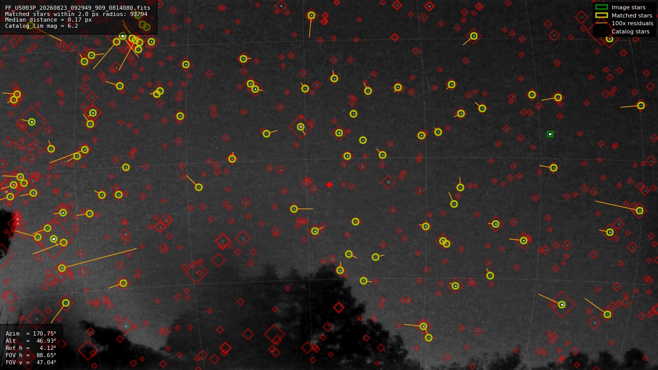 Astrometry report