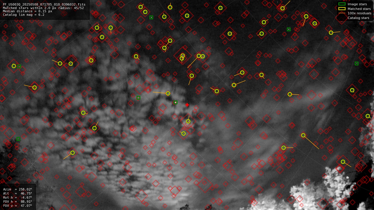 Astrometry report
