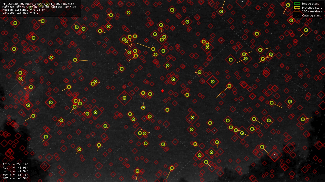 Astrometry report